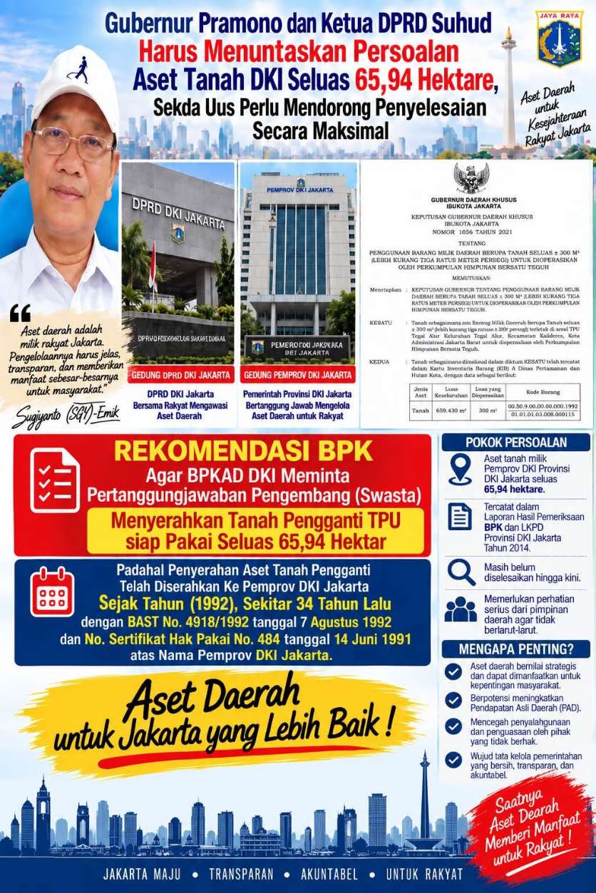 Gubernur Pramono dan Ketua DPRD Suhud Harus Menuntaskan Persoalan Aset Tanah DKI Seluas 65,94 Hektare, Sekda Uus Perlu Mendorong Penyelesaian Secara Maksimal