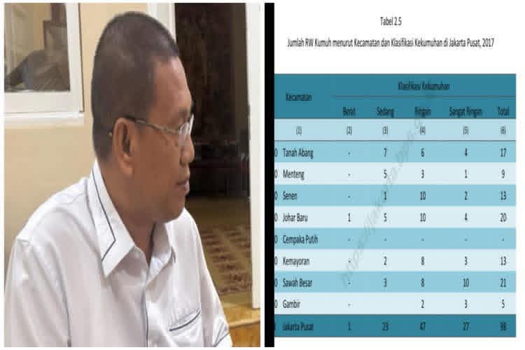 Blusukan Presiden Prabowo ke Bantaran Rel Stasiun Pasar Senen: Program Hunian Vertikal dan Penataan Kawasan Kumuh sebagai Solusi Jitu Pemprov DKI