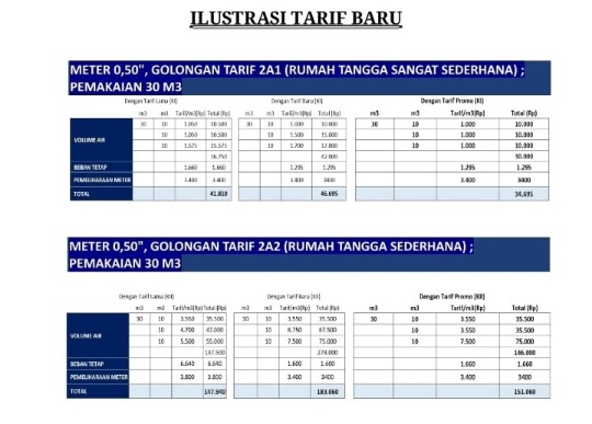 Lebih Rendah Dari Daerah Lain, Kenaikan Tarif Air di Jakarta Sangat Lamban