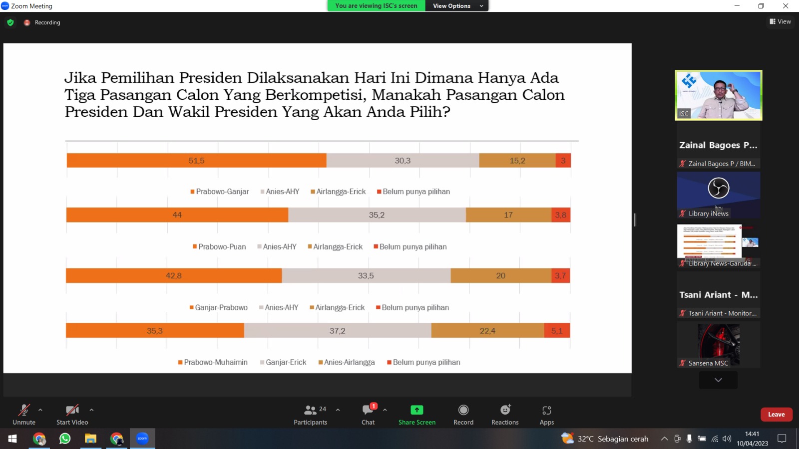 Indonesia Survey Center : Prabowo Unggul dari Ganjar dan Anies