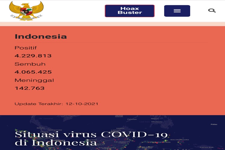 Dahsyat,  12 Oktober 2021 Pasien Aktif Covid-19 RI Tersisa 21.625 Orang