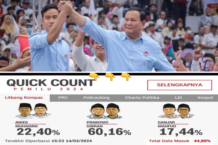Prabowo Raih Kemenangan Menurut Quick Count, Sebaiknya Anies, dan Ganjar Cepat Ucapkan Selamat atas Kemenangan Prabowo.