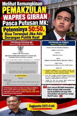 Melihat Kemungkinan Pemakzulan Wapres Gibran Pasca Putusan MK: Potensinya 50:50, Bisa Terwujud Jika Ada Dorongan Politik Kuat